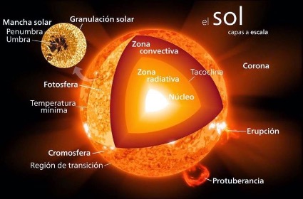 Detalle solar 2